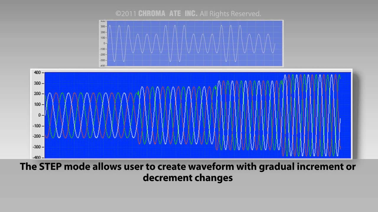 Chroma Model 61512 AC Source (English Version)