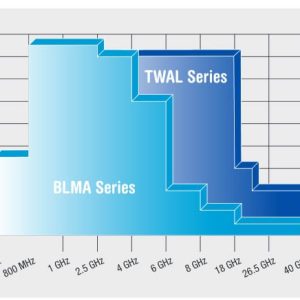 BLMA Series Solid State Amplifiers