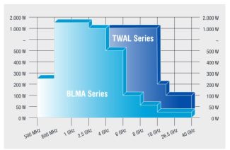 BLMA Series Solid State Amplifiers