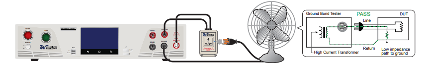 Ground Bond Test