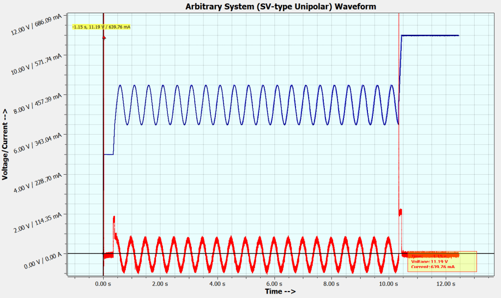 Arbitary System (SV-tyle Unipolar) Waveform