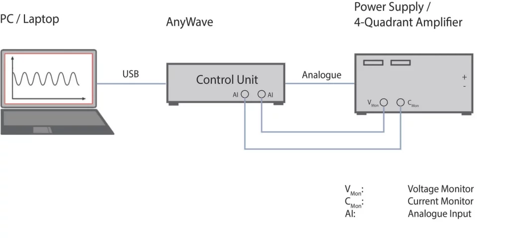 PC_AnyWave_4-Q-Amp