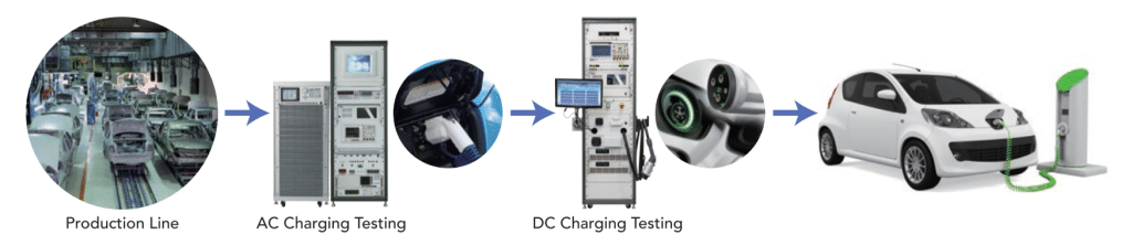 EV Assembly line (Charge Compatibility) Test Solution​