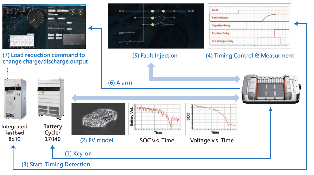 HIL Testbed how it works