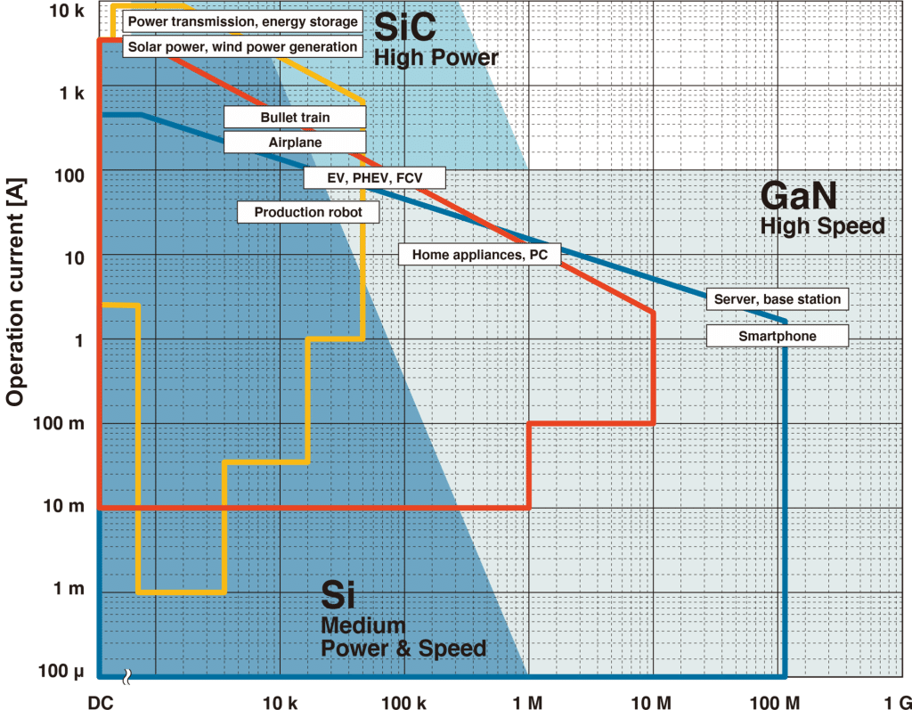 Hioki Clamps Graph