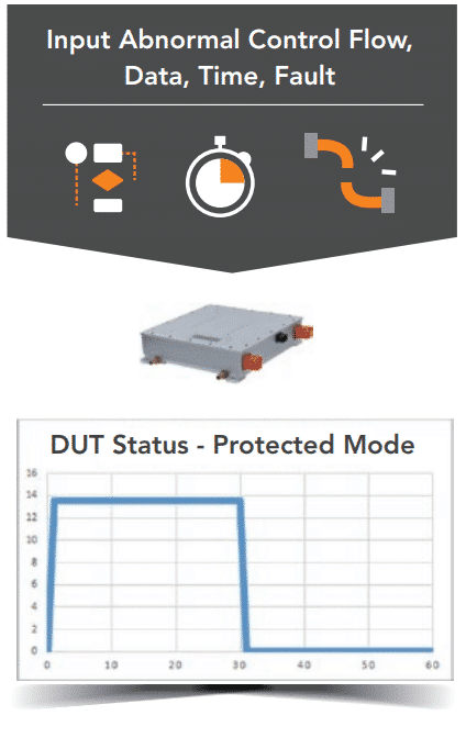 Input Abnormal Control Flow Image