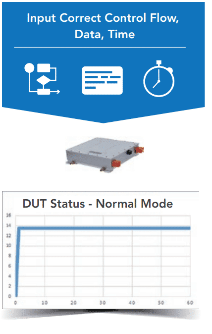 Input Correct Control Flow Image